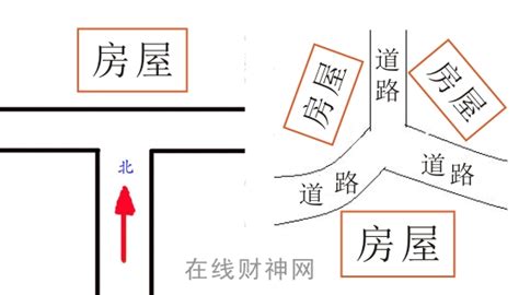 丁字路口房子风水|丁字路口房子风水详解